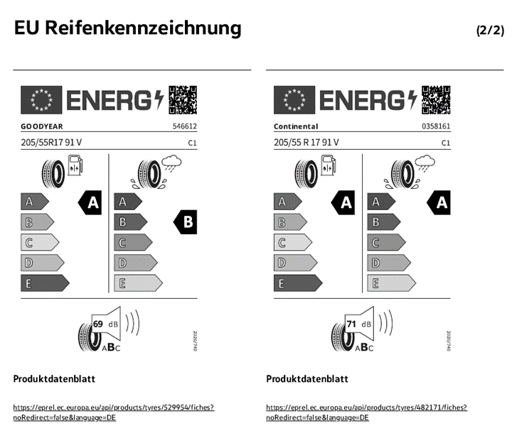 ReifenlabelTCrossAugust2024B