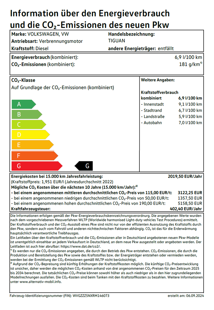 EnergielabelTiguanAllspaceTDI