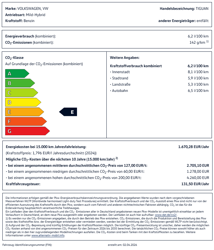 EnergielabelTiguanRLine15eTSI