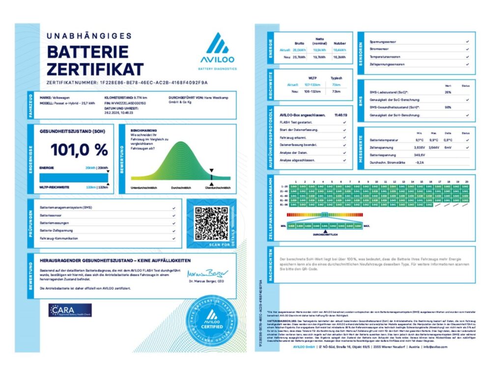 Passat Variant R-Line Signature 1,5 eHybrid DSG