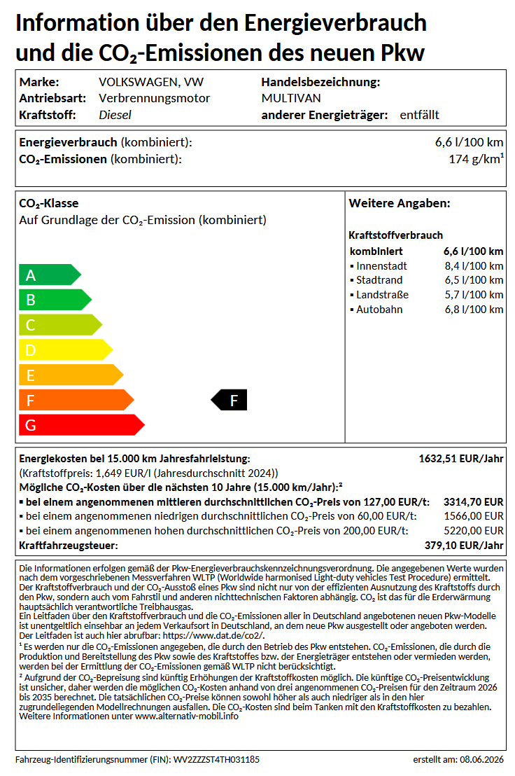 Multivan_Edition_PKW-Label