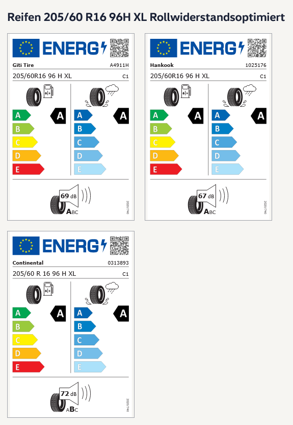 Caddy_eHybrid_Reifenlabel